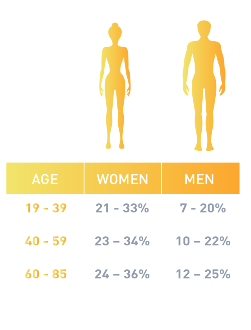 body mass rate