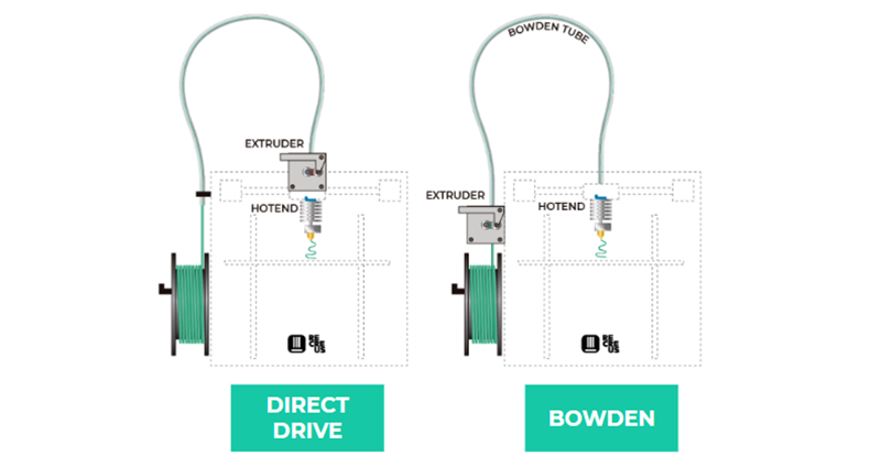 bowden impresora 3d