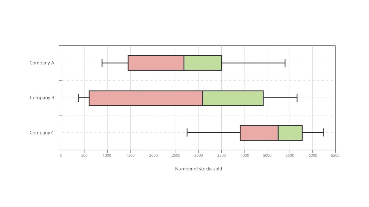 box whisker plot maker