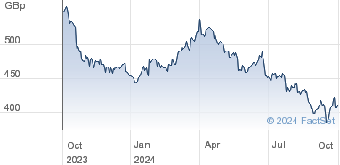 bp share price uk today