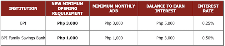 bpi maintaining balance 2019