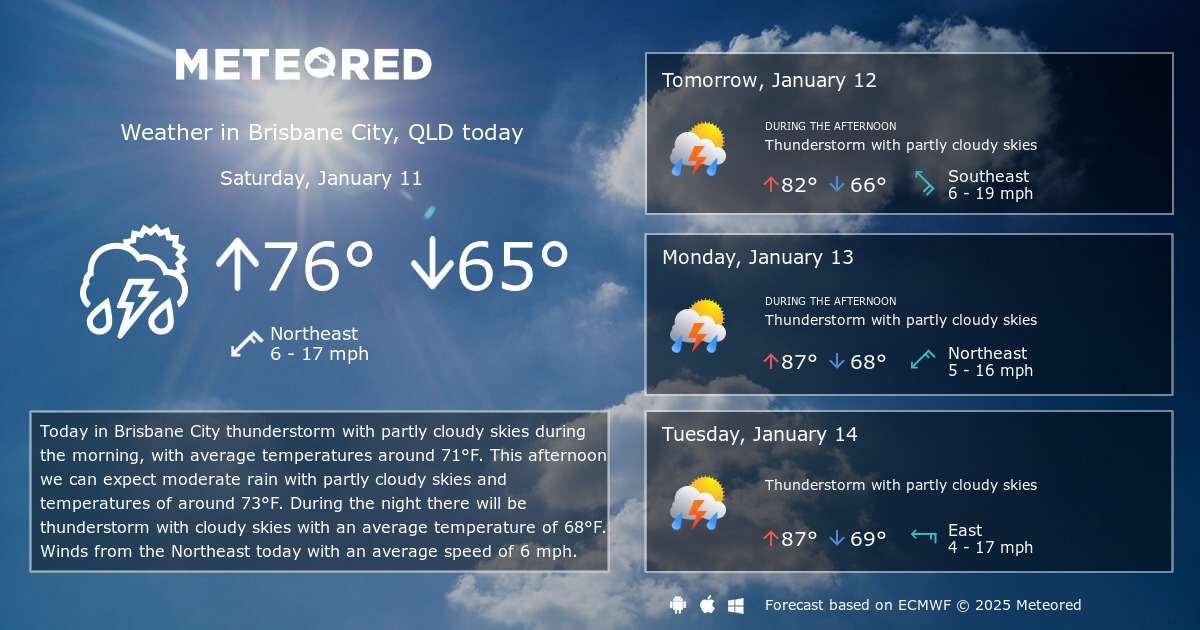 brisbane weather forecast 14 days