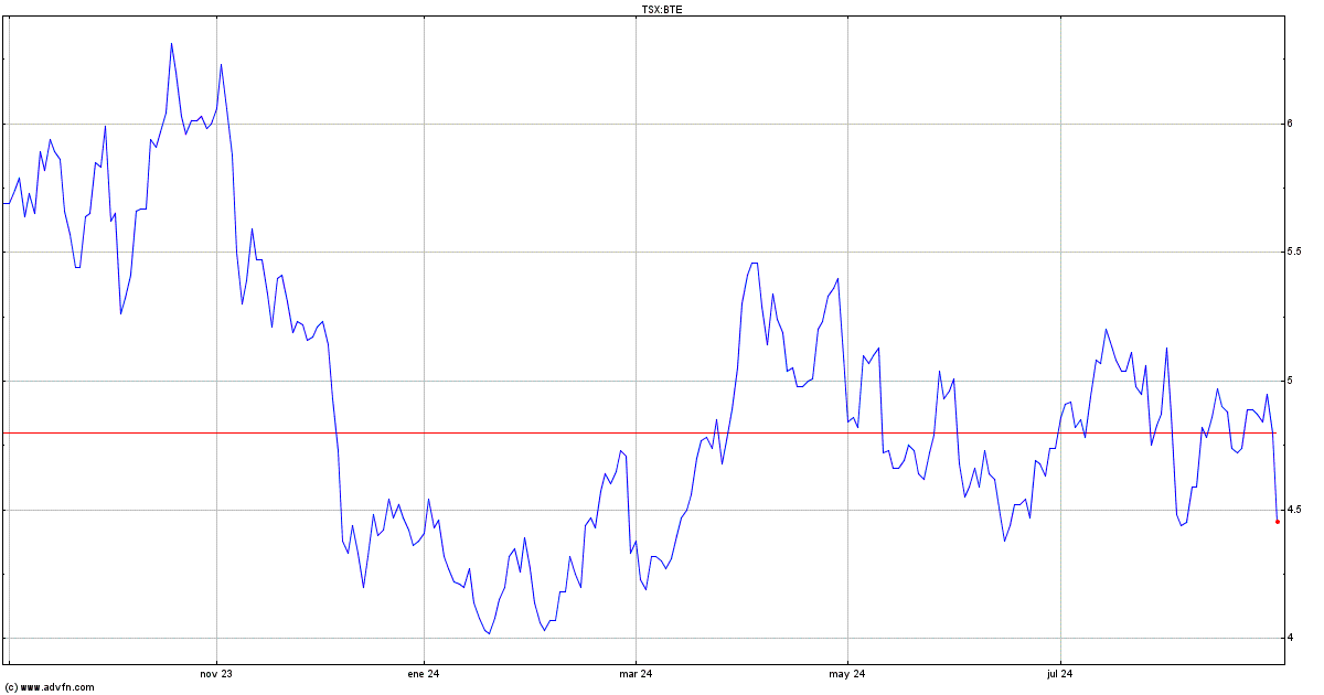 bte tsx