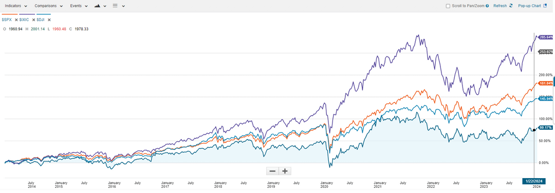 buy and hold tqqq