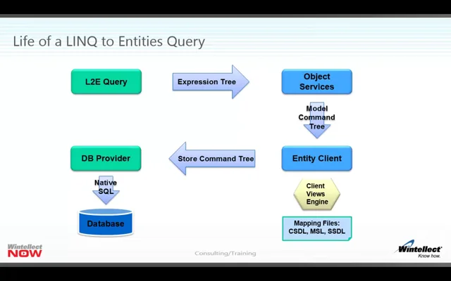 linq to entities