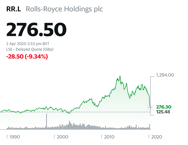 rolls-royce share price lse