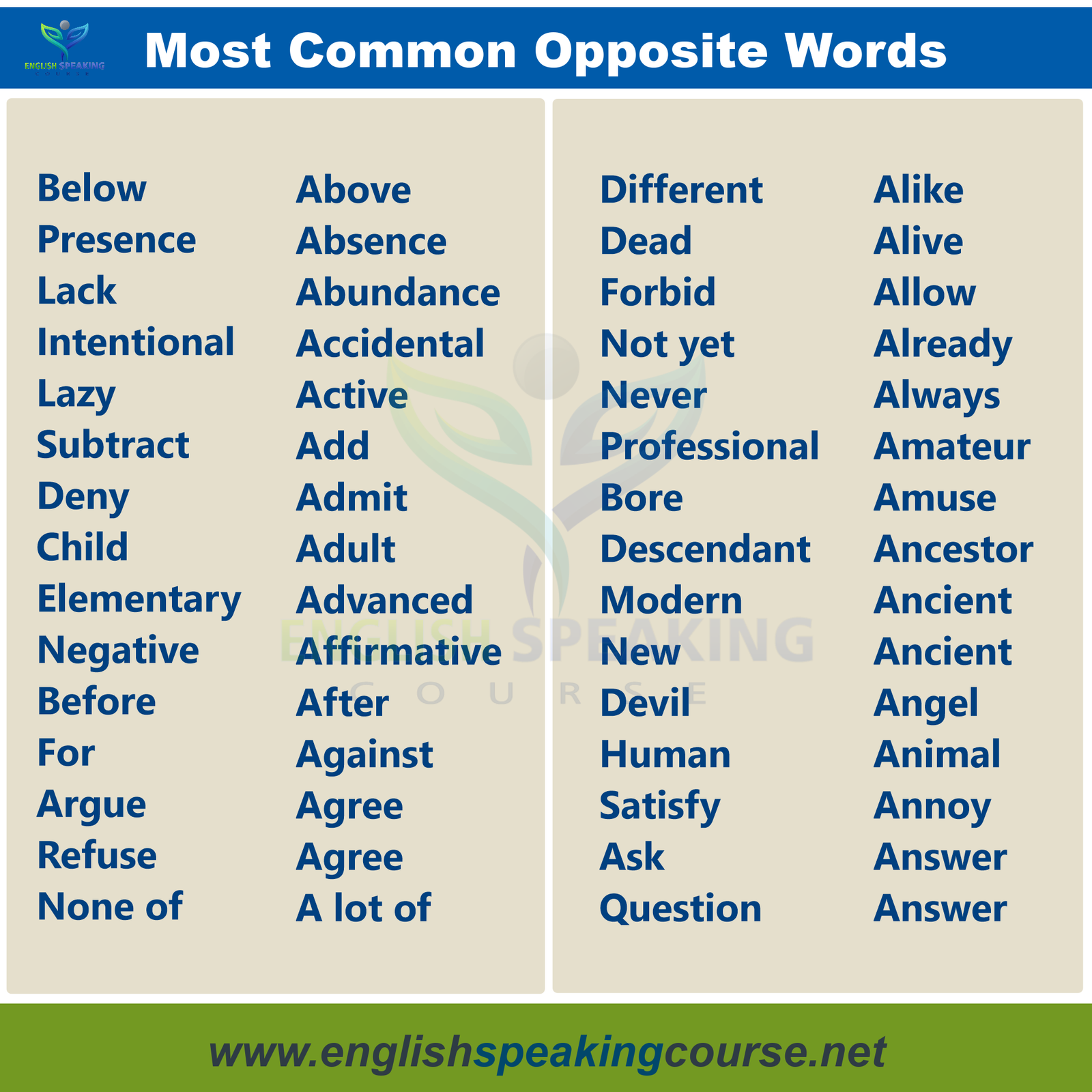 antonyms in english