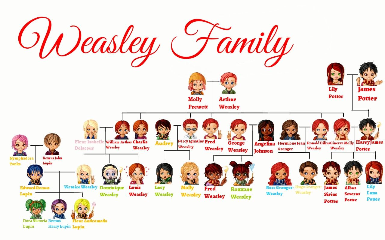 weasley family tree