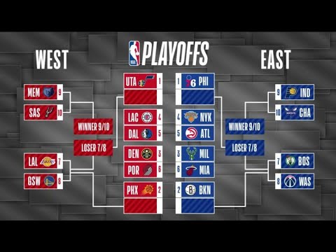 standing for nba playoffs