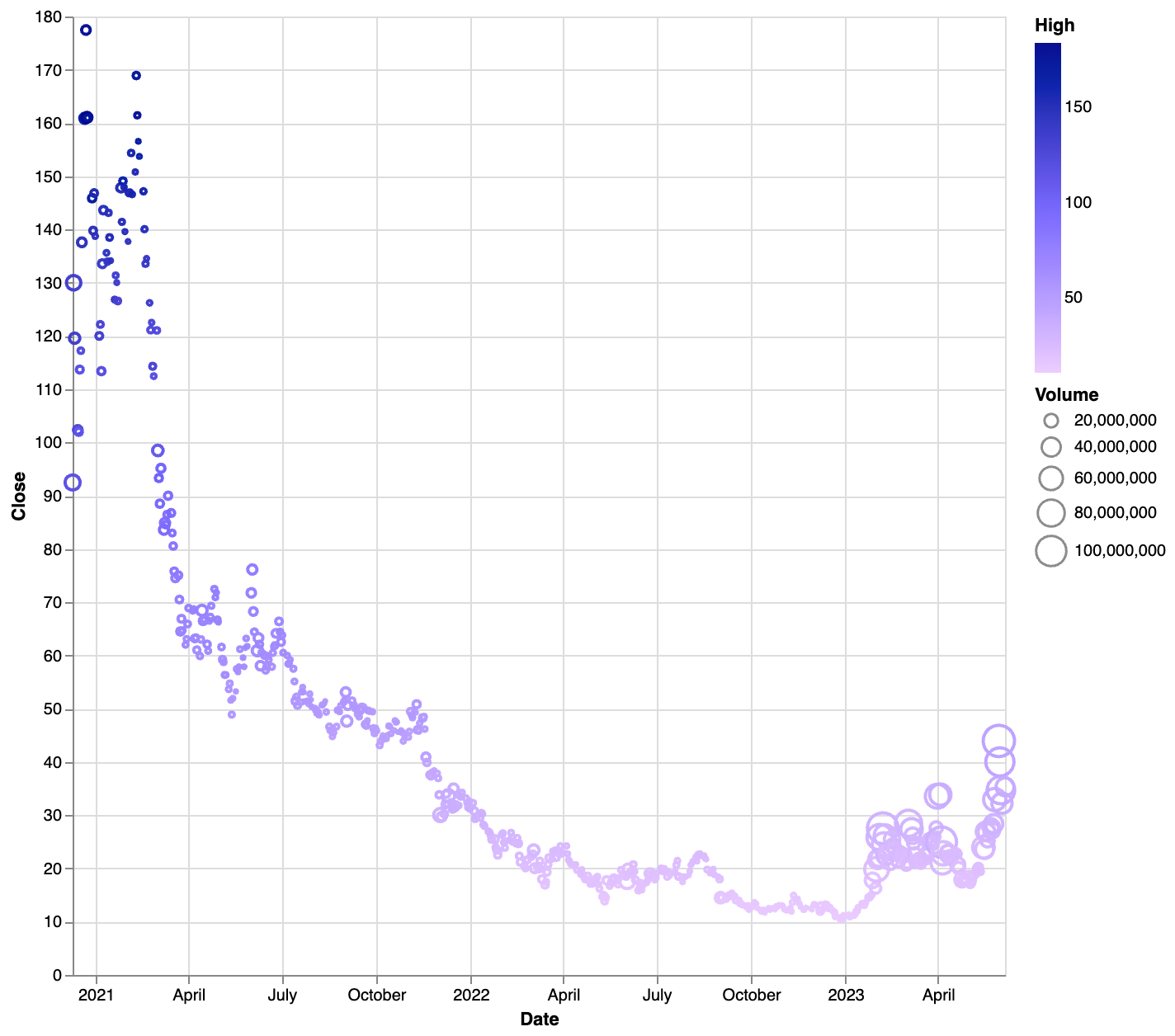 c3.ai stock