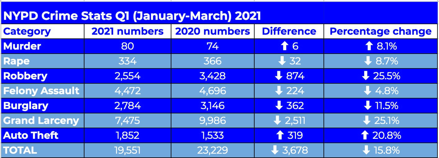 nyc homicides 2021