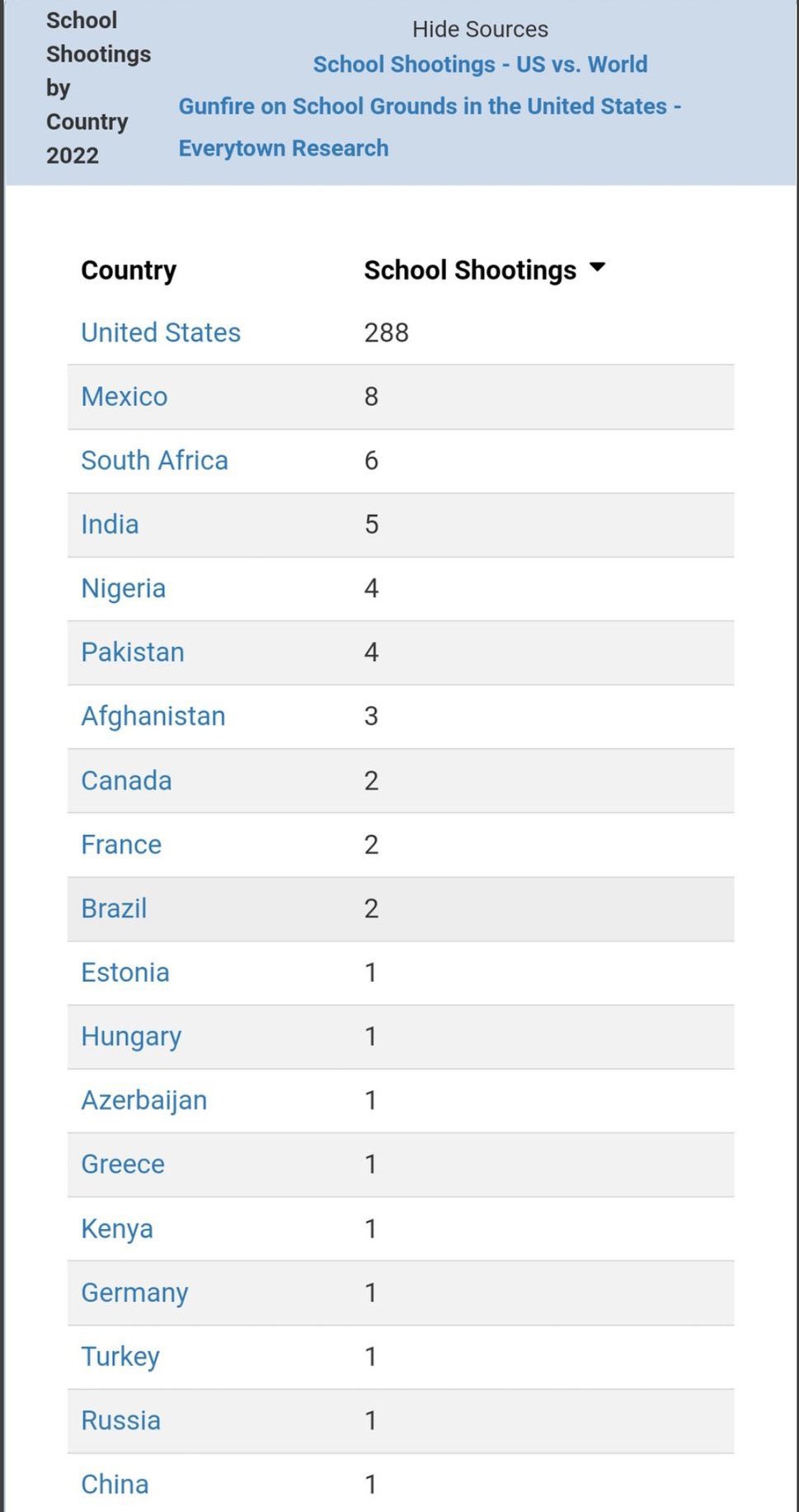 list of mass shootings in canada