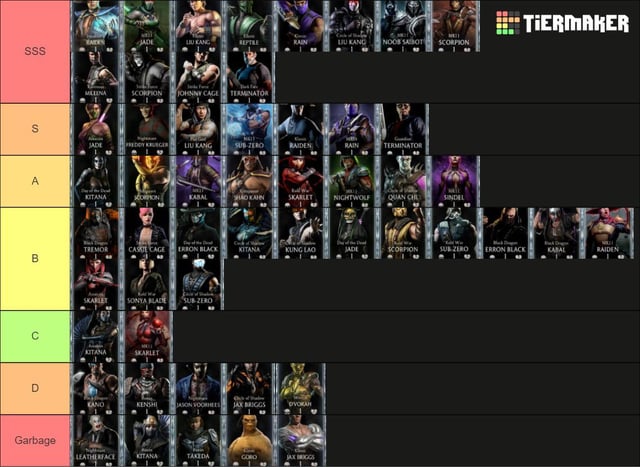 mkx mobile tier list