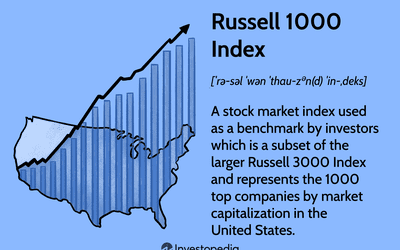 russell 3000 value