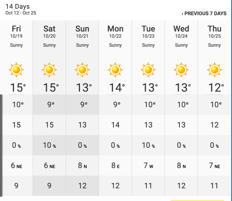 vancouver weather 14 day