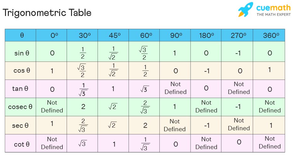 simple trigonometry calculator