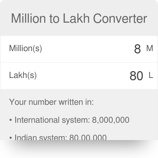 10 lac in million