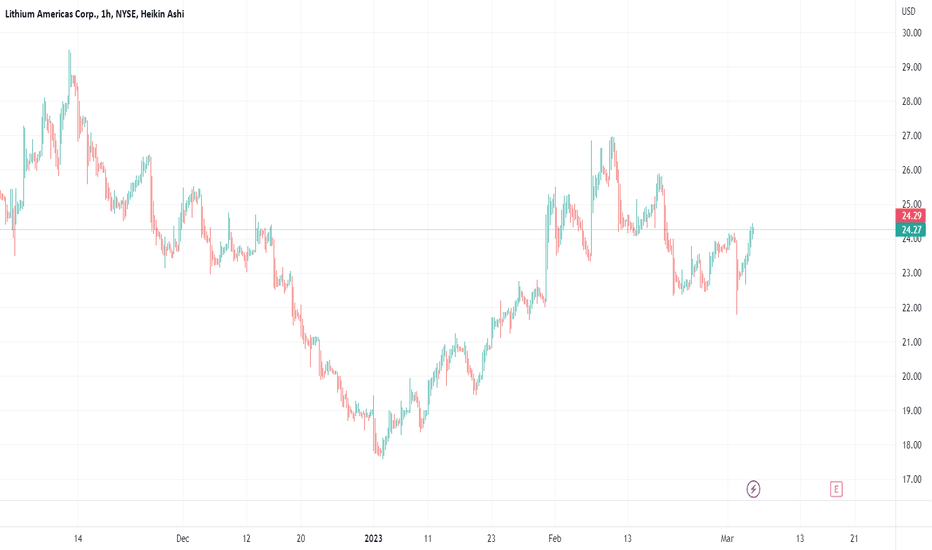 lac share price