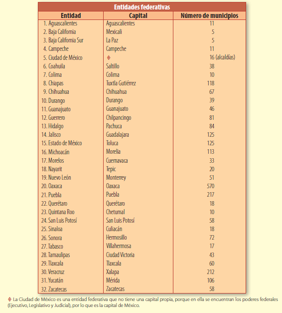 estados y capitales de mexico en orden alfabetico