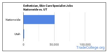 esthetician jobs utah