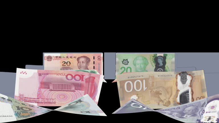 canadian dollar vs yuan