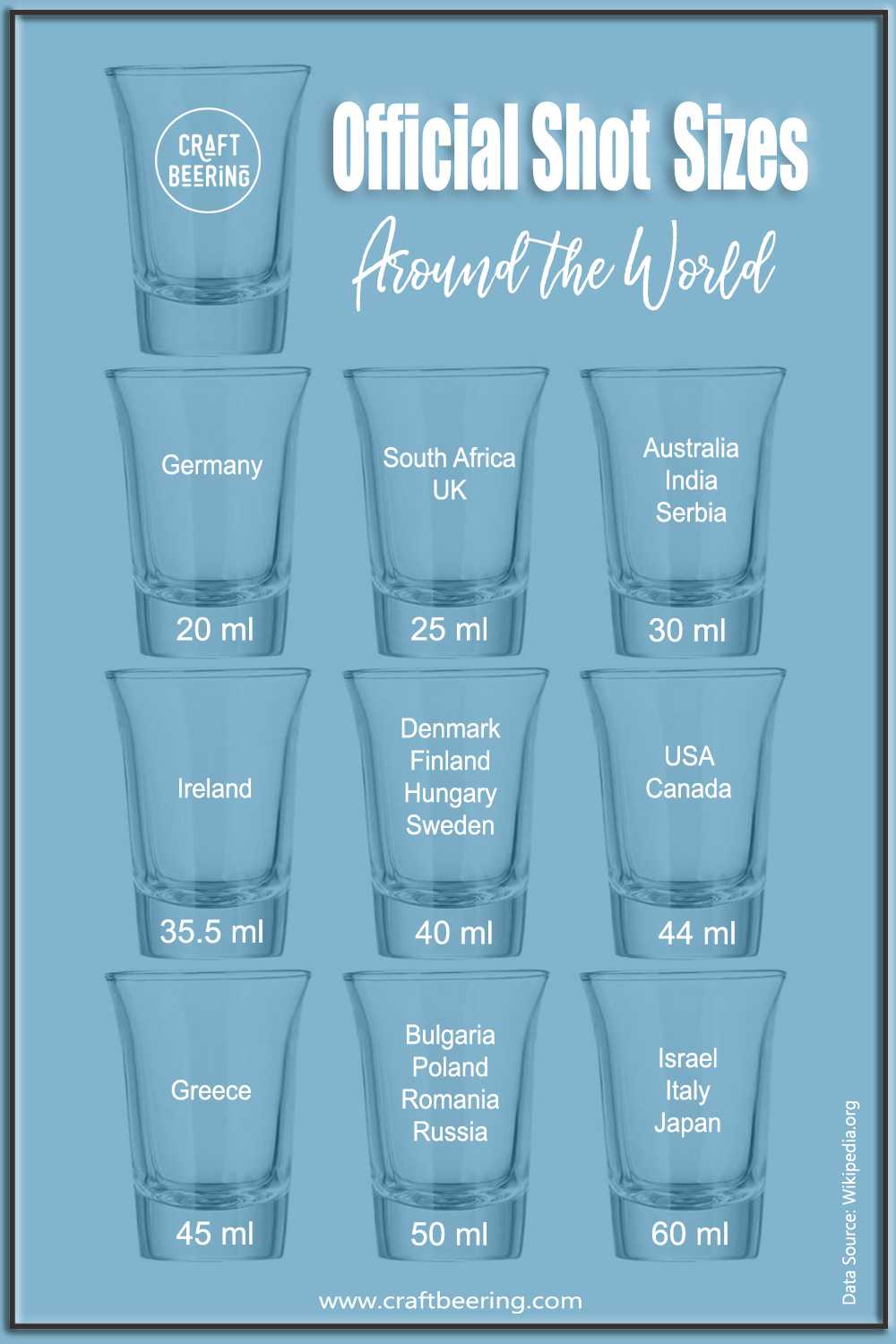 how many shots is 200 ml