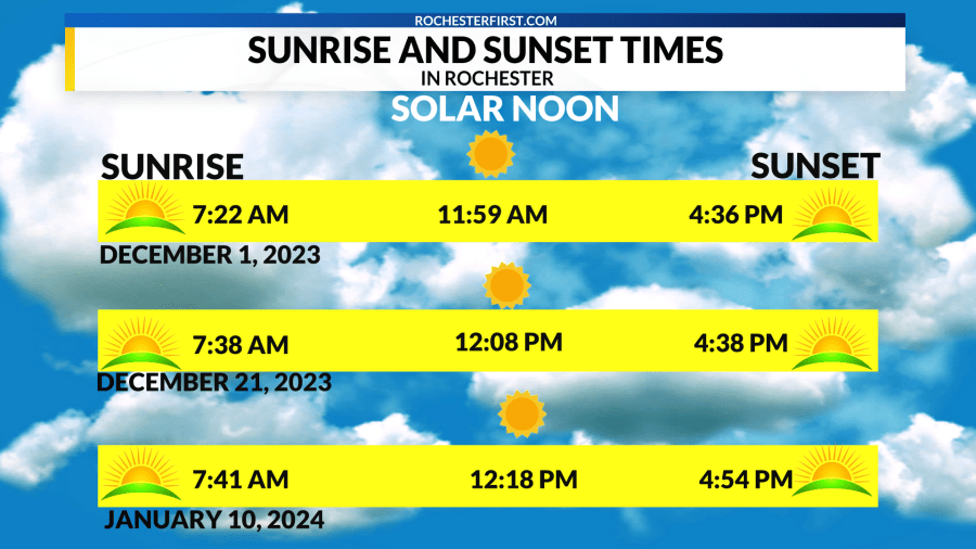 sunrise and sundown times