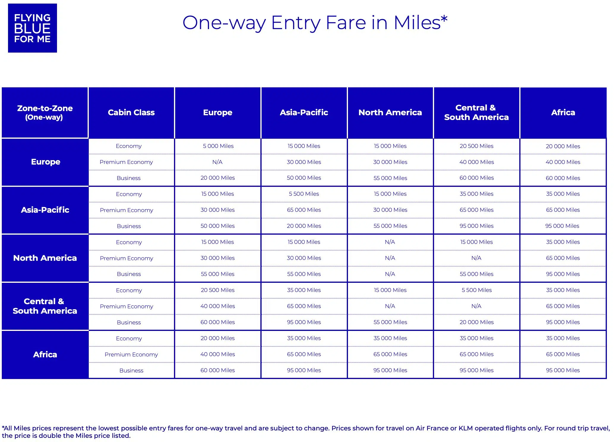 klm flying blue calculator