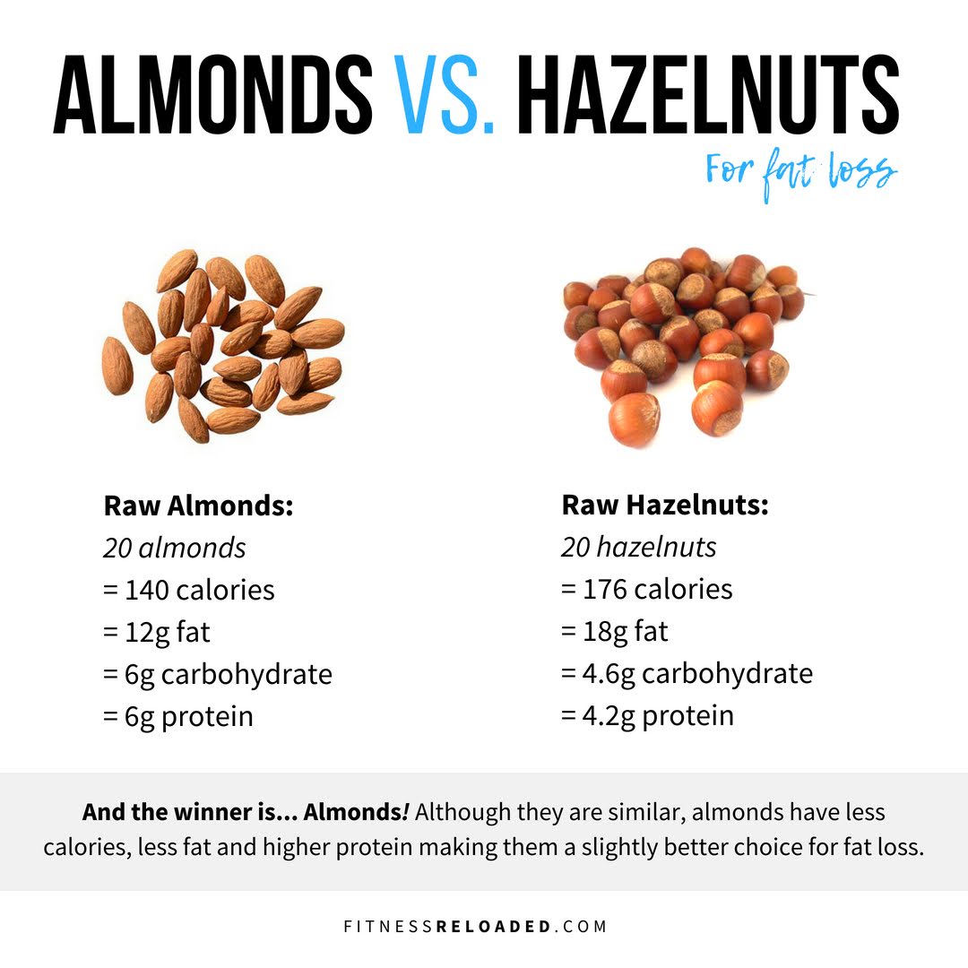 calories 20 almonds