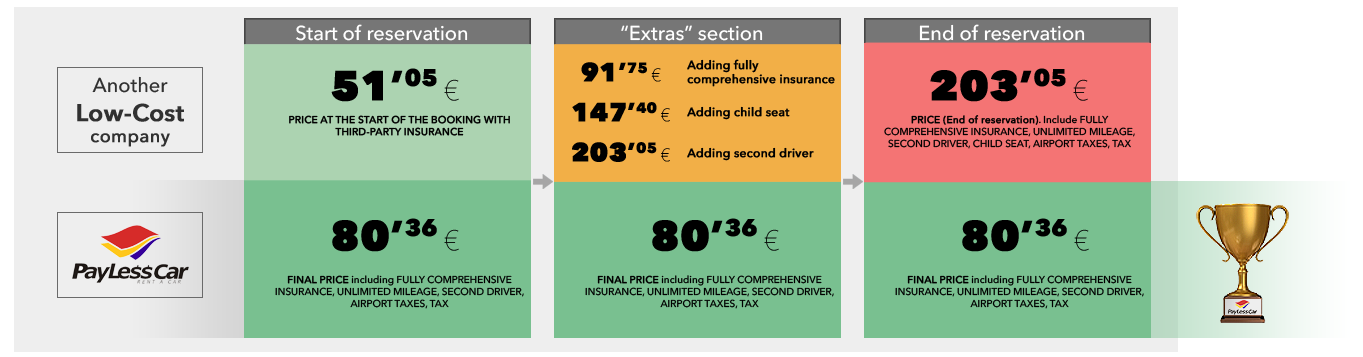 payless rent a car fuerteventura