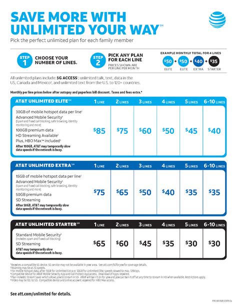 at&t 30 dollar plan