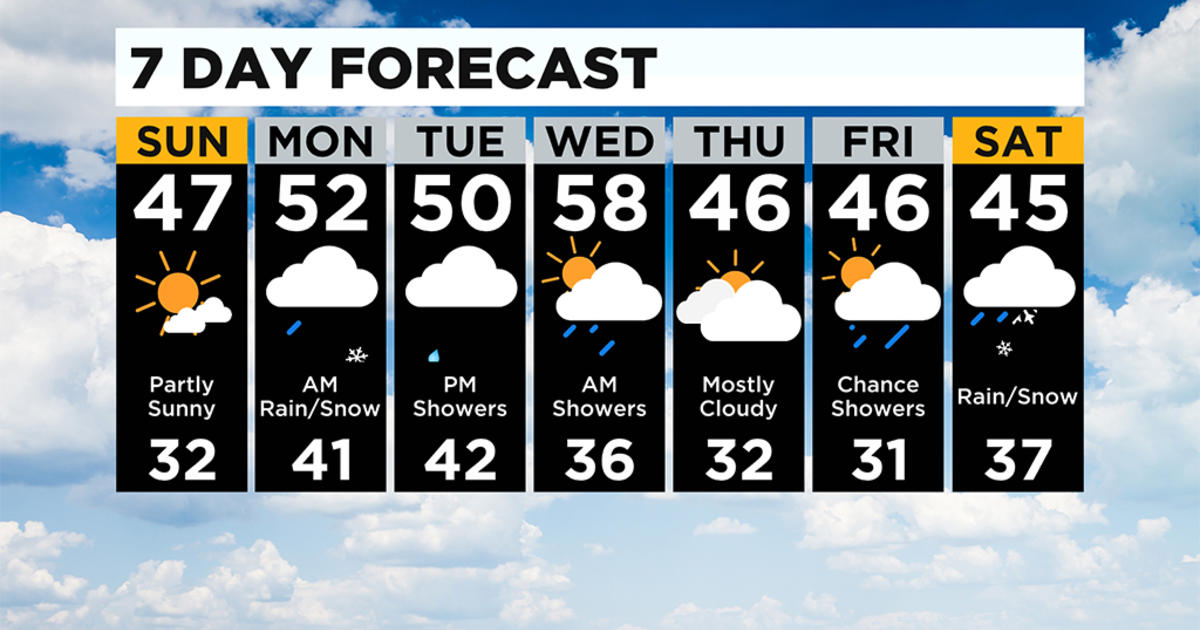 pittsburgh weather 10 day