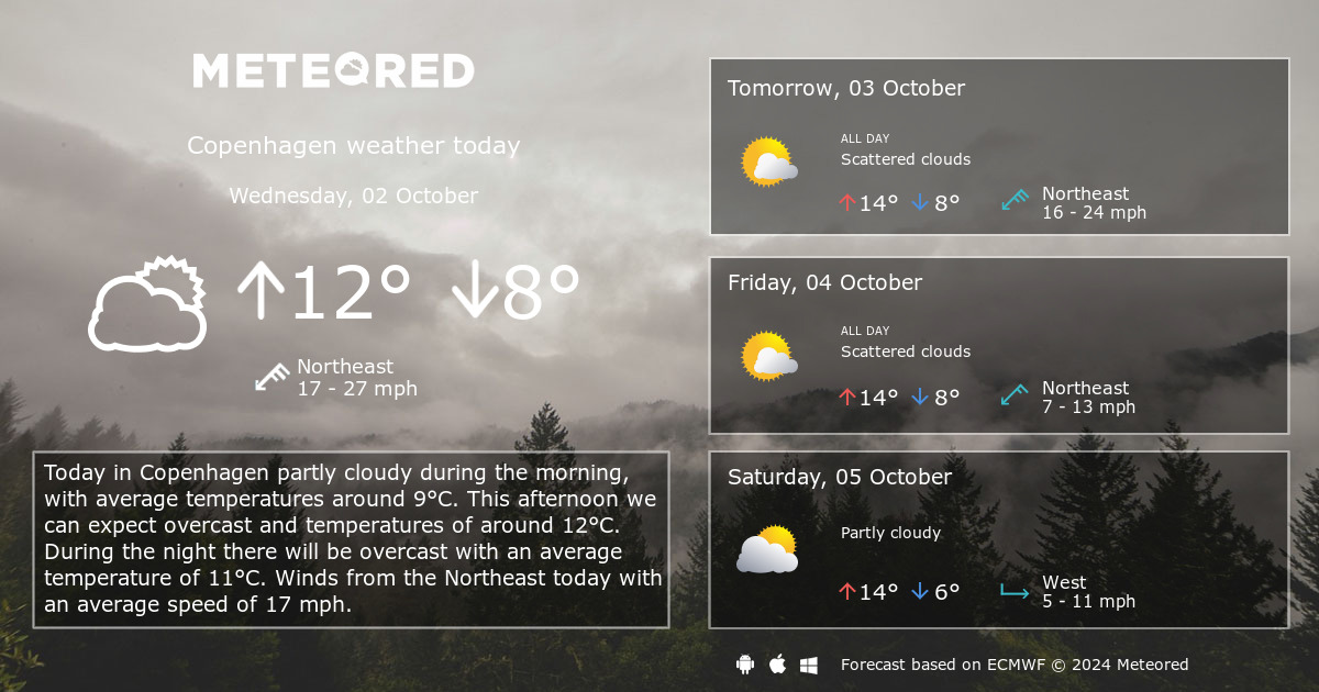 weather forecast denmark 14 days