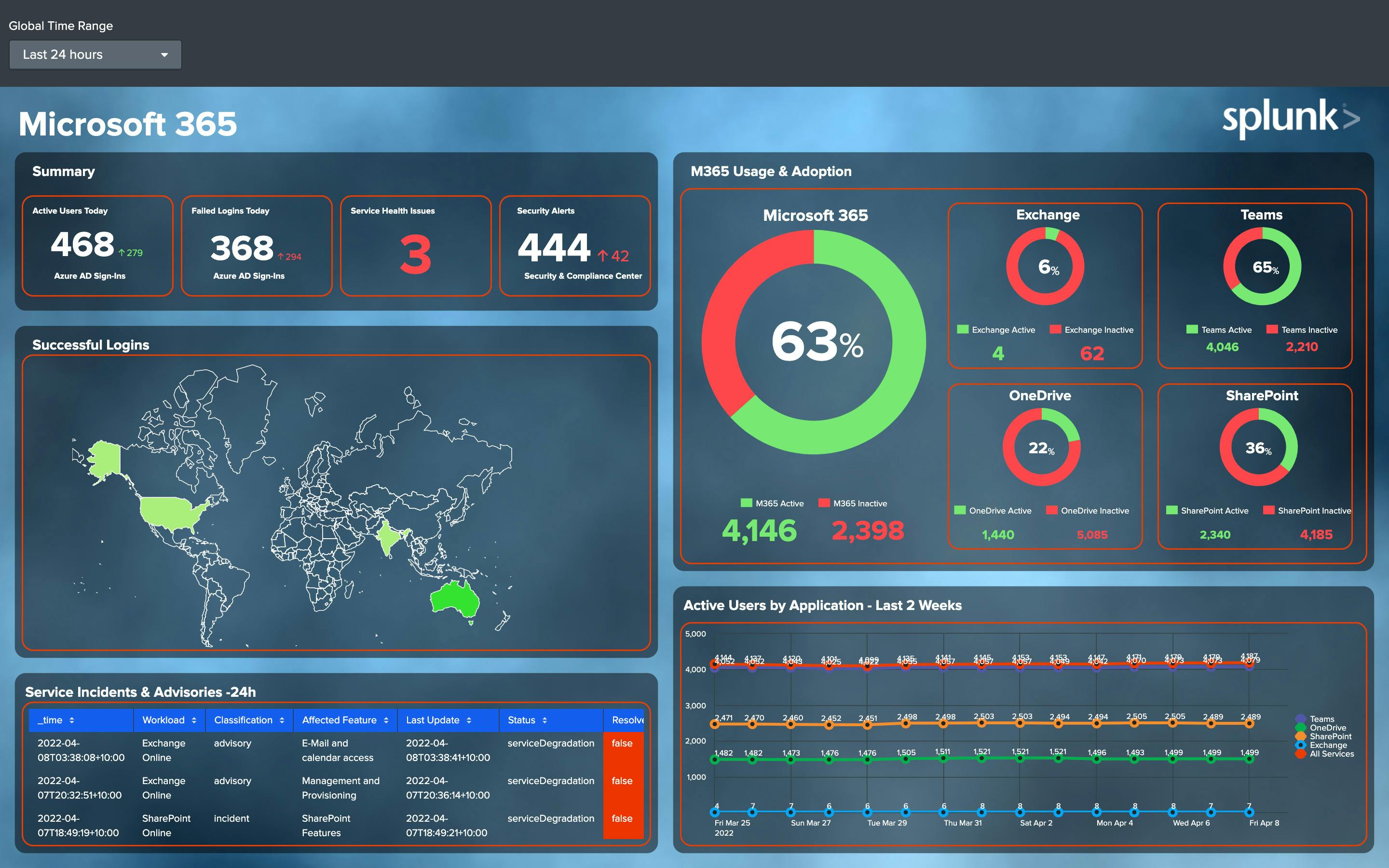 splunkbase