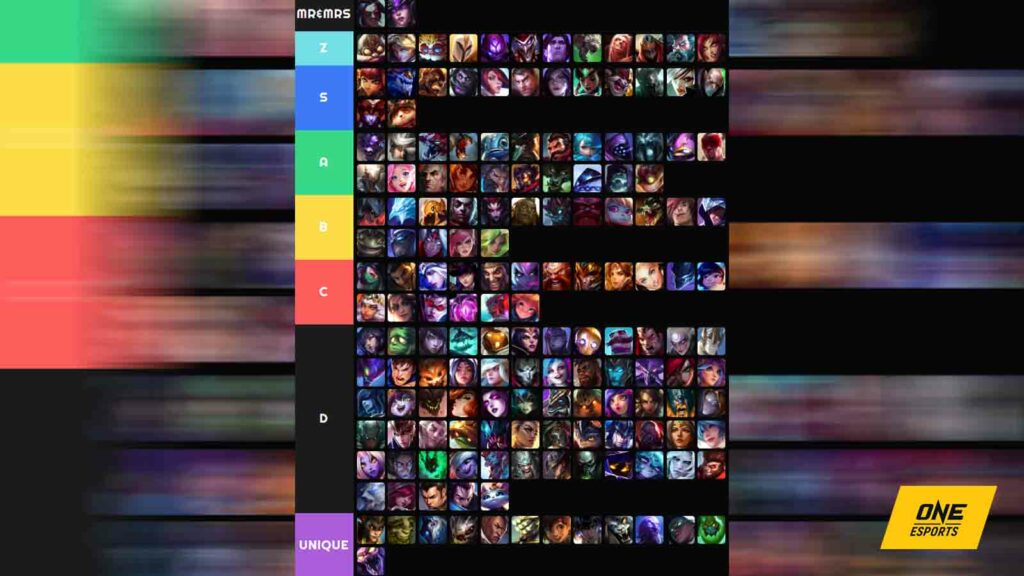 lol arena tier list