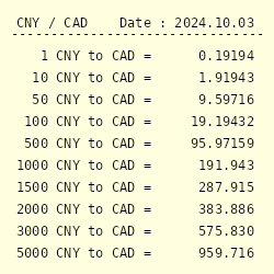 cad into chinese yuan