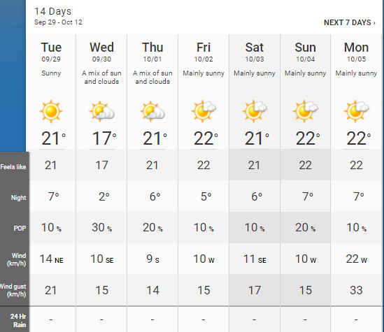 calgary weather 14 day