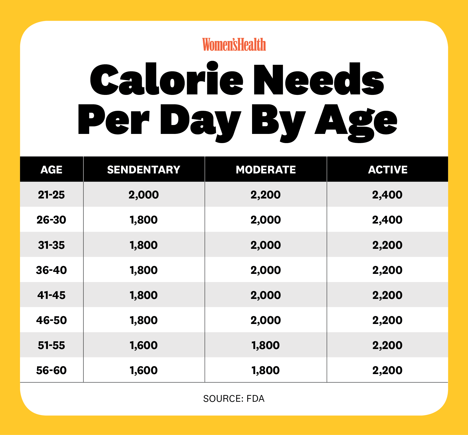 calorie deficit to lose 2 pounds a week