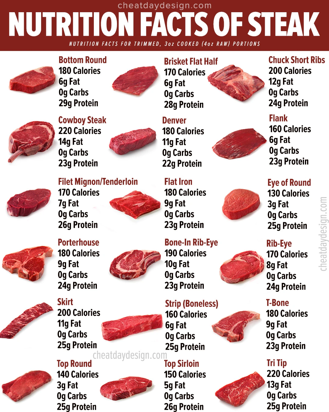 calories in 8oz rump steak