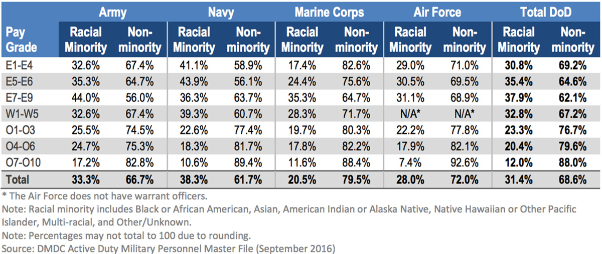 canadian armed forces pay scale