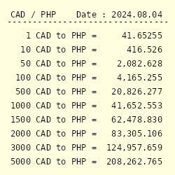 canadian dollar to philippine peso