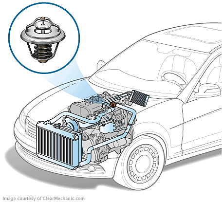 car thermostat replacement cost