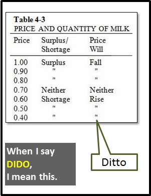 ditto meaning slang