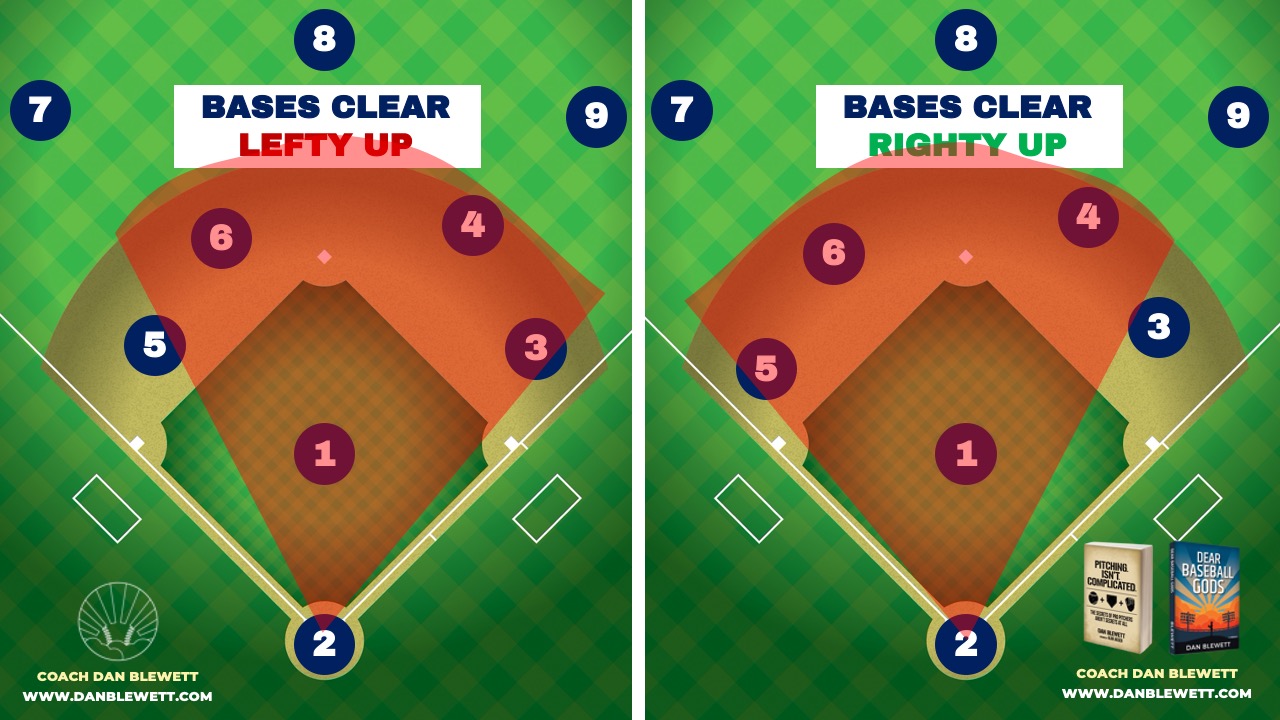 numbers baseball positions