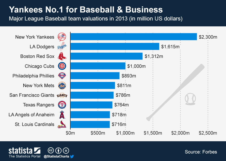 yankees stats