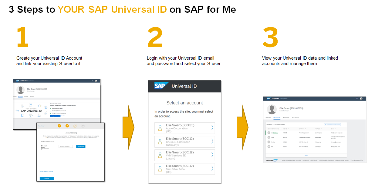 sap universal id