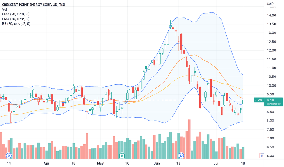 cpg stock tsx