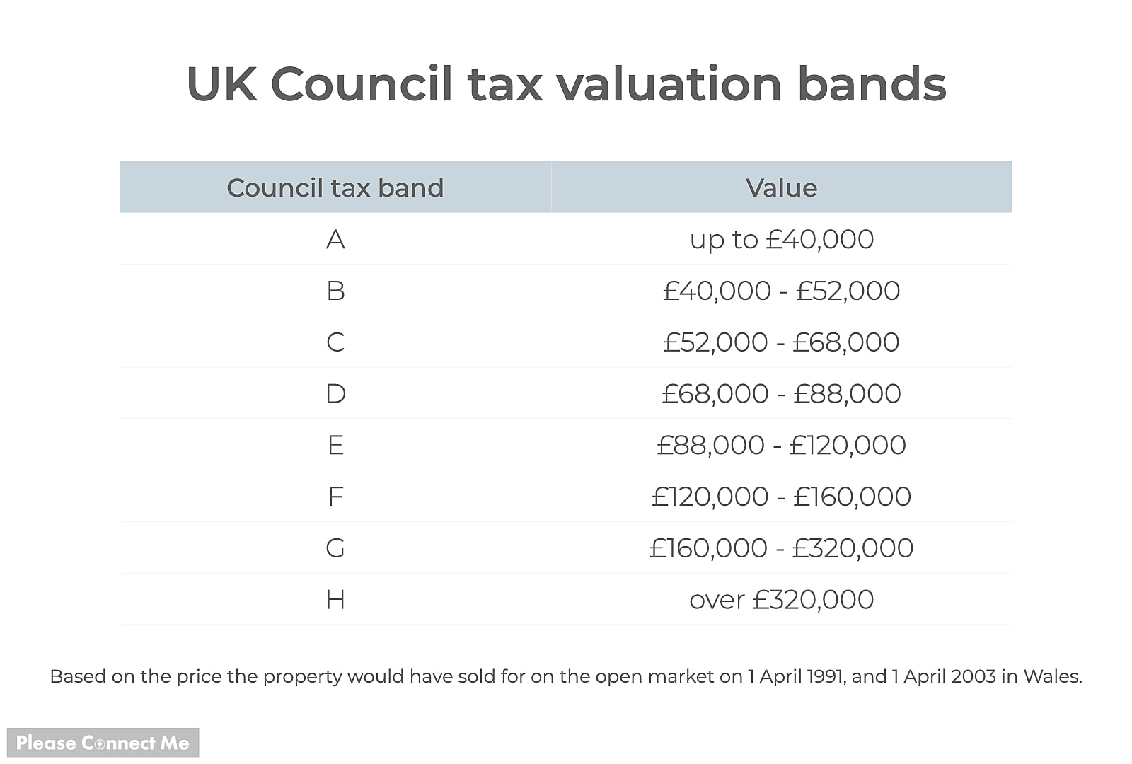 norwich city council tax bands