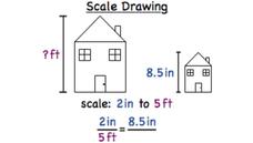 math definition of scale drawing