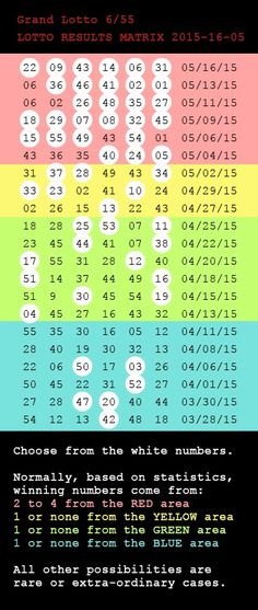 top winning lotto numbers